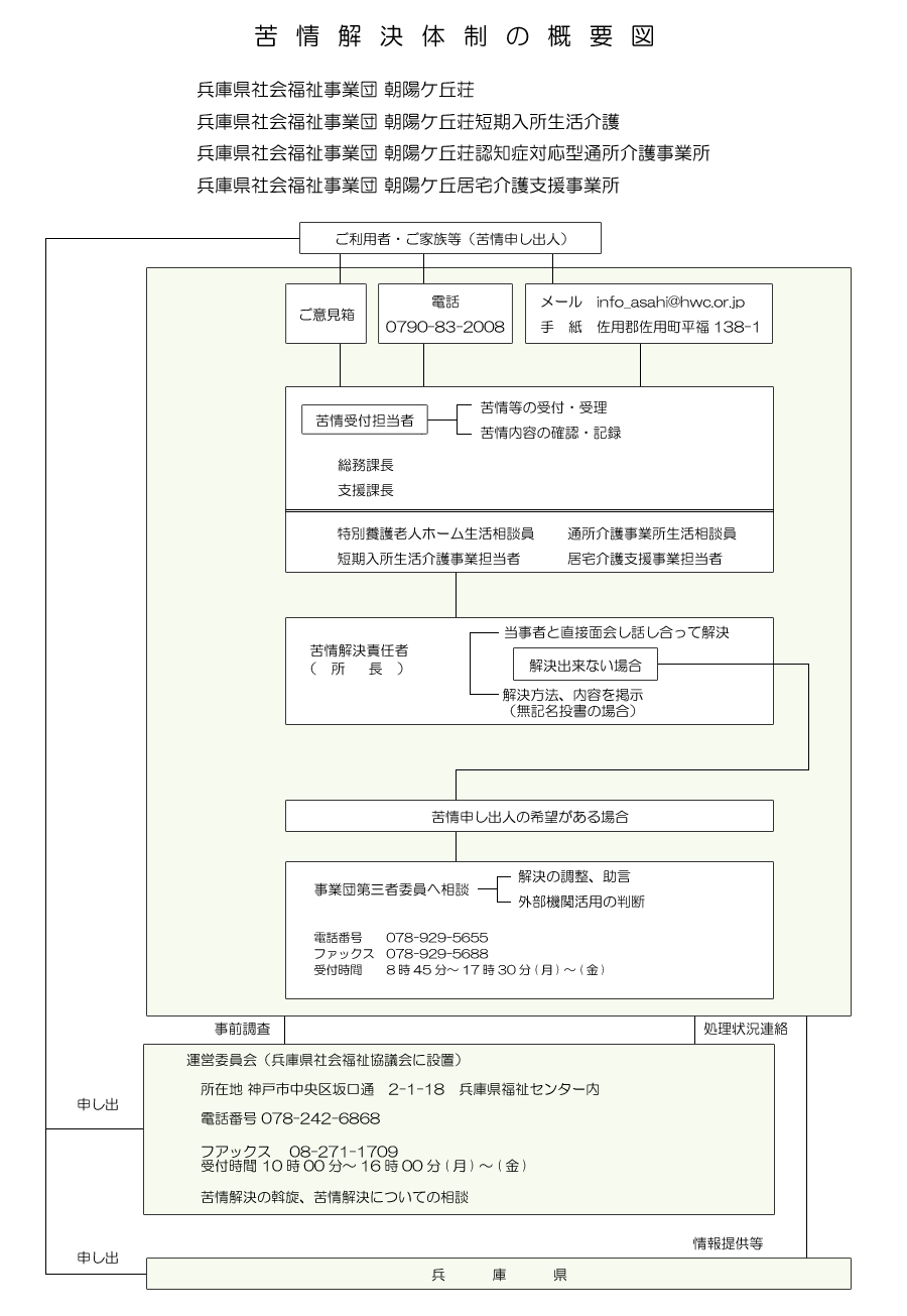 ����t�̗���