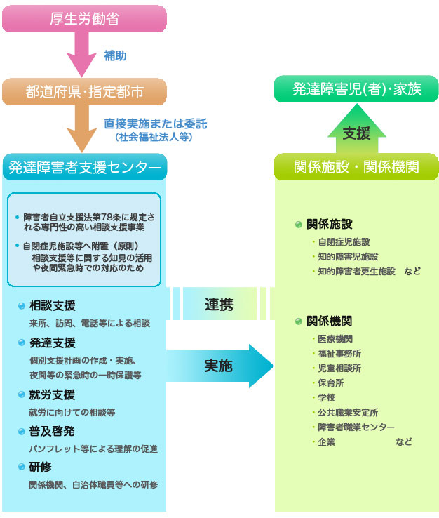 連携モデル図