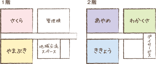 施設配置図