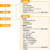 画像｜院内委員会