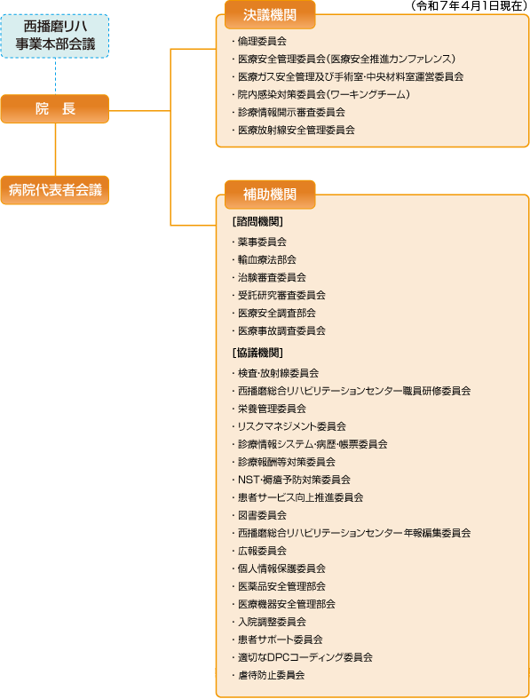 画像 | 西播磨病院各種委員会等組織表