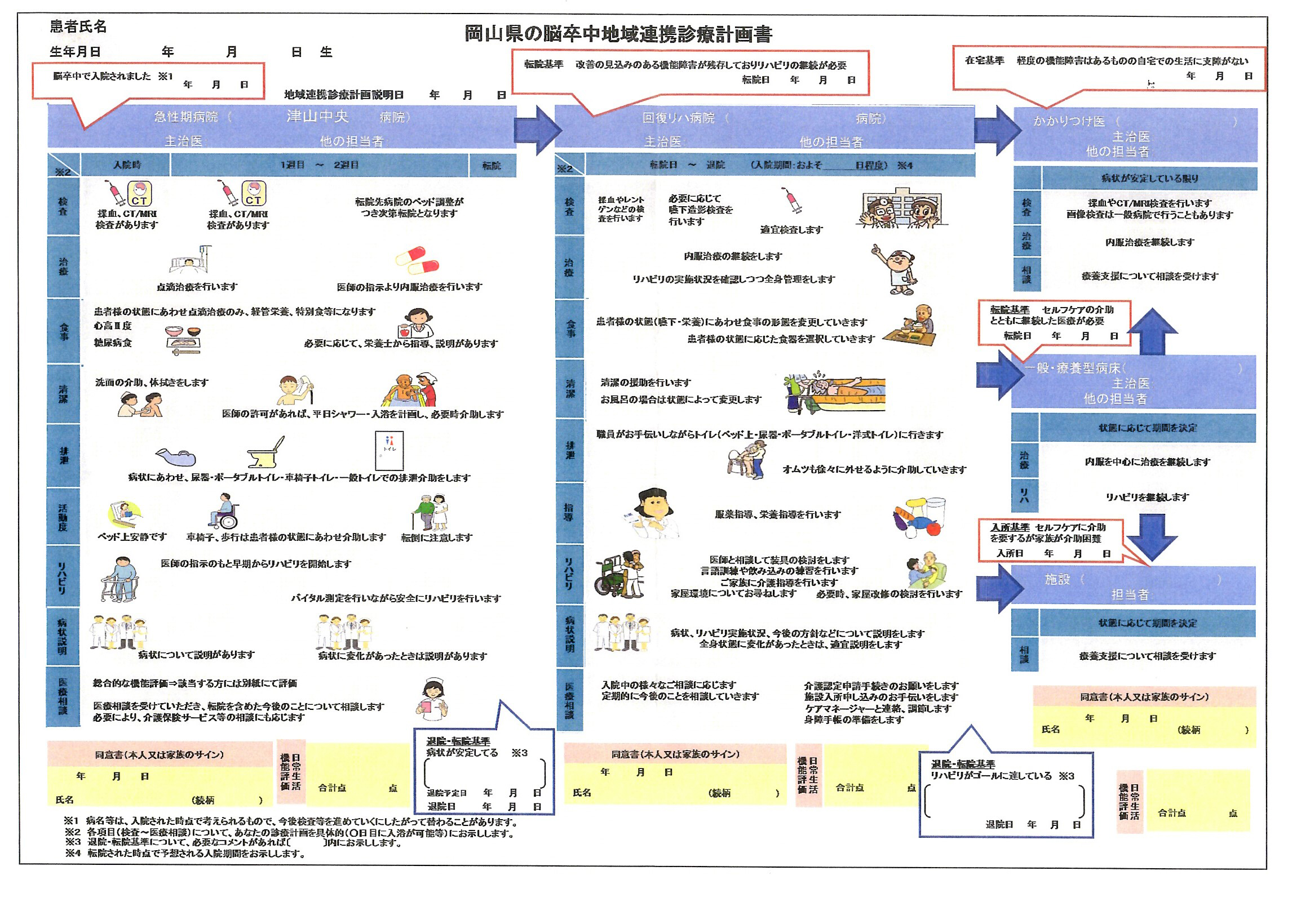 画像 | 岡山県の脳卒中地域連携診療計画書