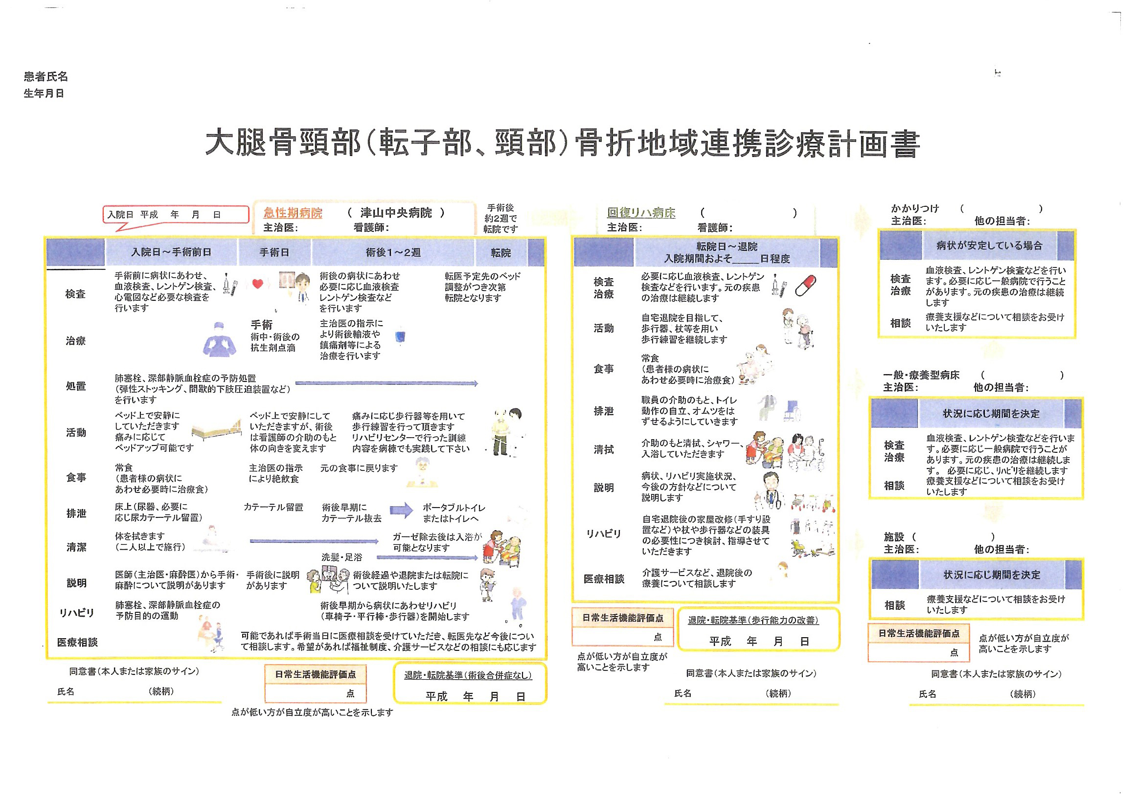 画像 | 大腿骨頸部骨折(転子部、頸部)骨折地域連携診療計画所書