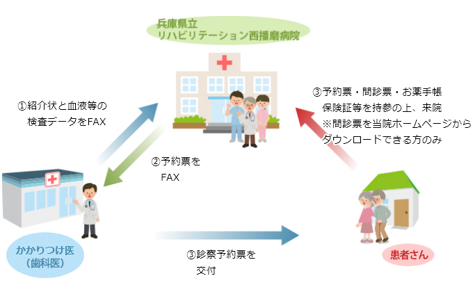 画像｜利用相談の流れ