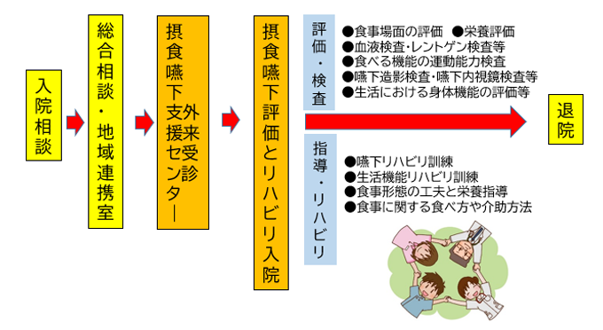 画像｜入院から退院までの流れの図