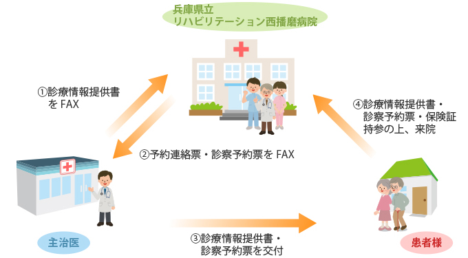 画像 | 地域医療連携の概略図