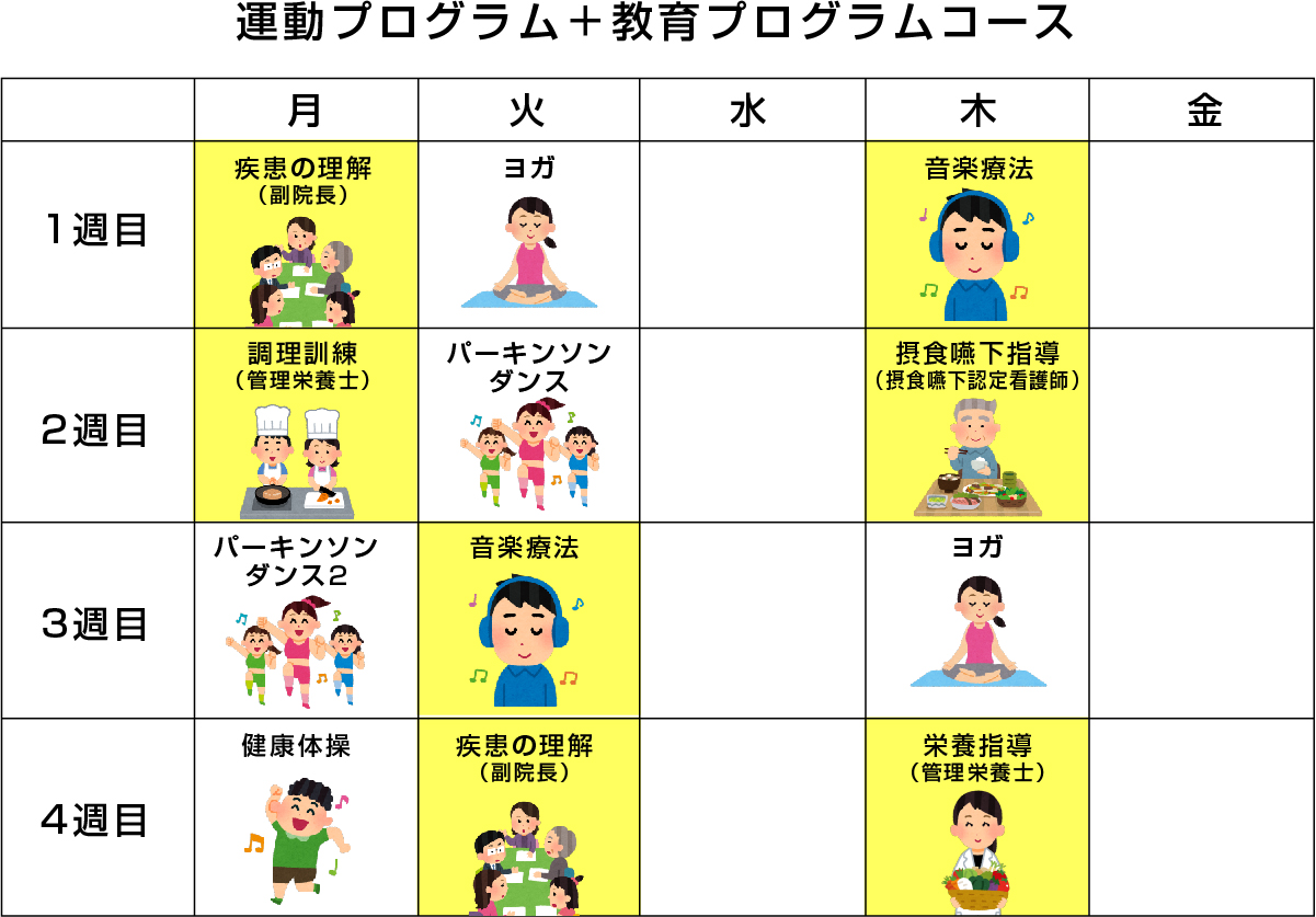 画像 | 運動プログラム+教育プログラム グループ