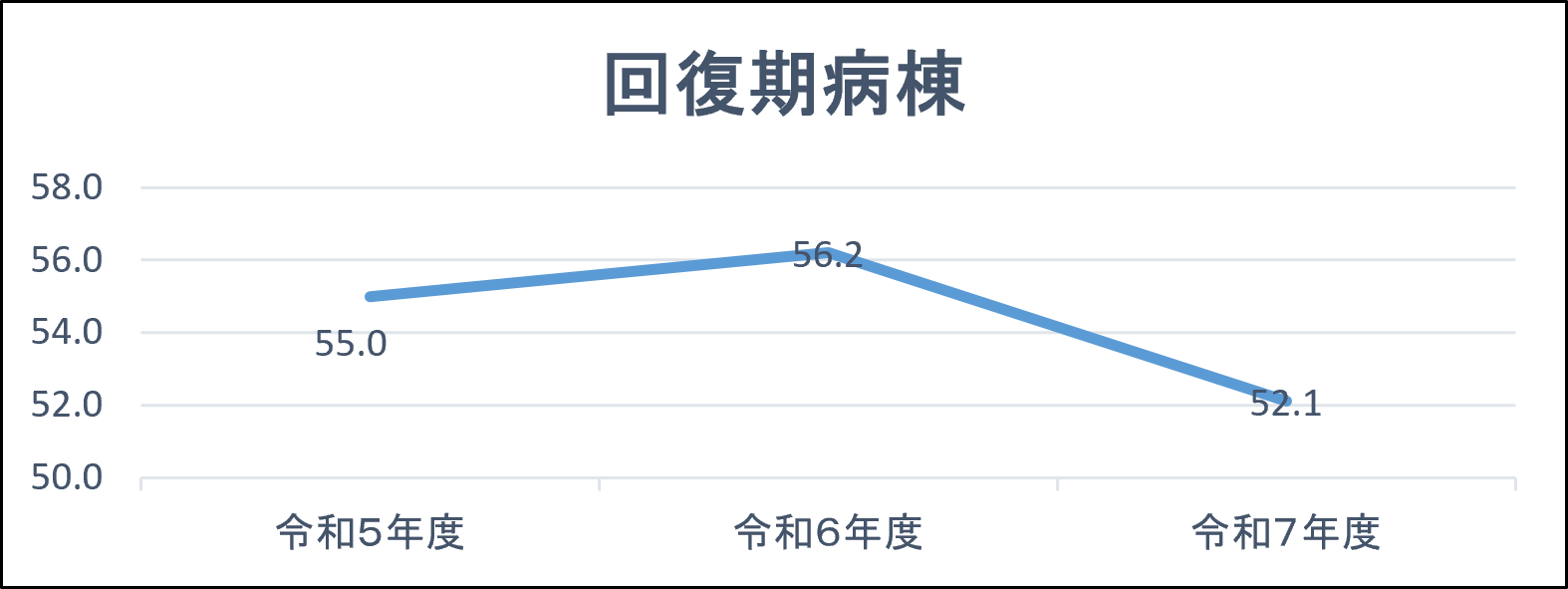 グラフ | リハビリテーション実績指数(令和6年度)