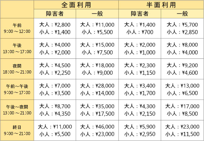 団体利用アリーナの料金表