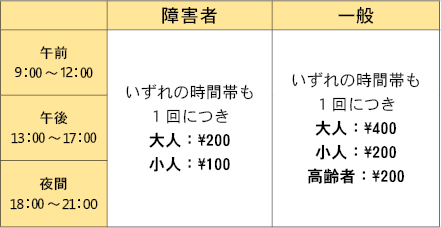 個人利用アリーナの料金表