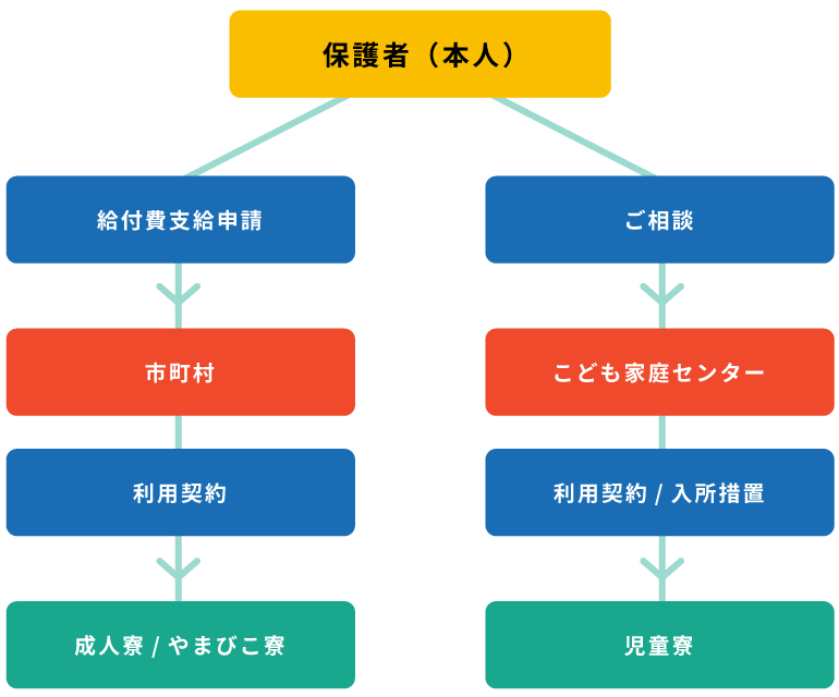 利用方法